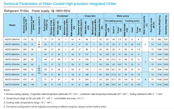 China-Wasserkühlersystem Spezifikation