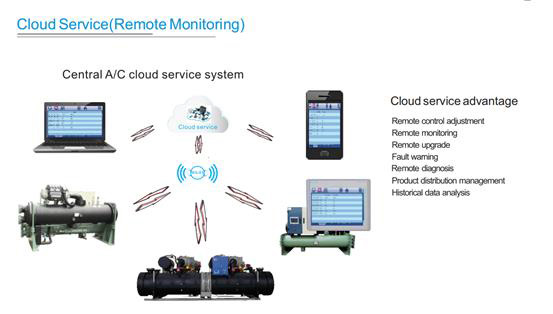 Chiller-Cloud-Service