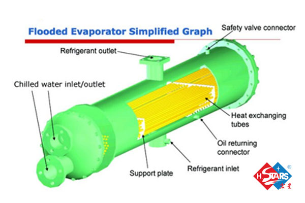 Flooded evaporator simplified graph
