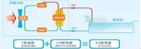working principle of heat pump