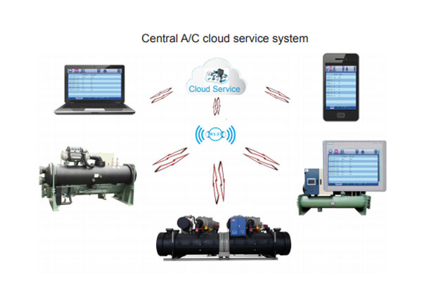 Central A/C cloud service system of Industrial air chiller