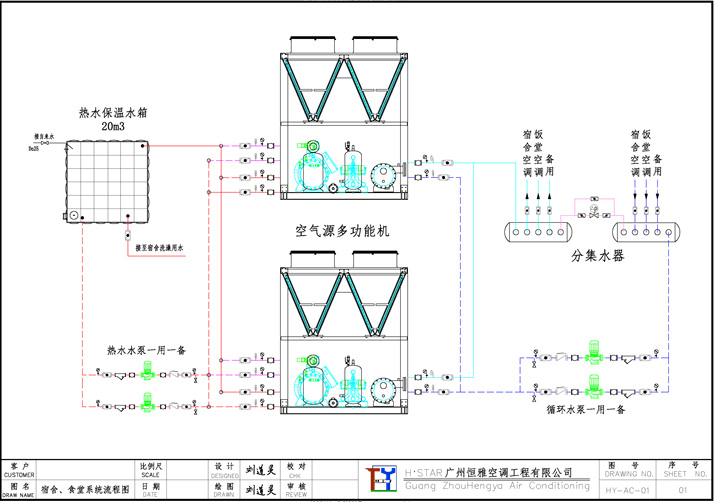 two vertical circulating water pumps Project system diagram