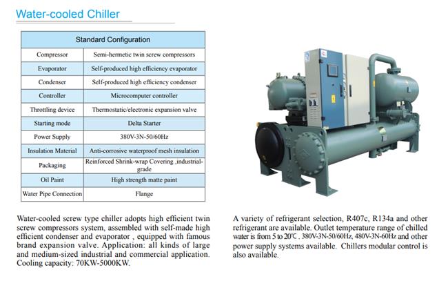 Parameter wassergekühlter Chiller