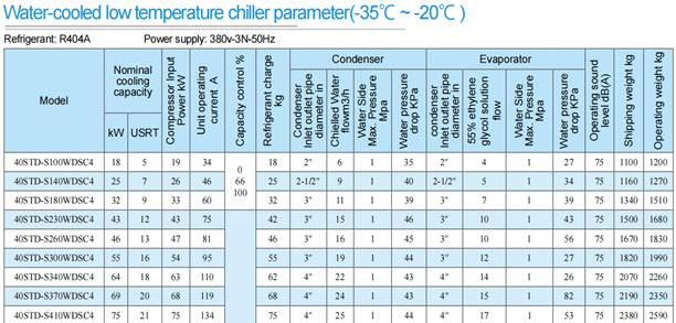 Solekühler-Parameter für ultraniedrige Temperaturen