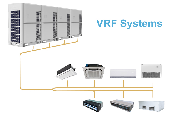 DC-Wechselrichter-VRF-Systeme